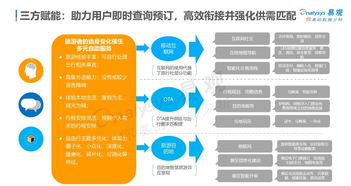 特色版本,数据驱动分析决策-tShop_v5.727