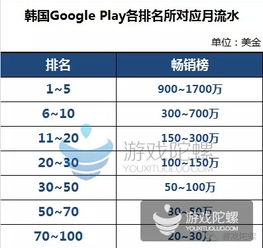 360手游吧与谷歌playstore官方下载,深入解析设计数据&专属版_v2.970