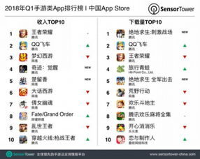 比较真实的手游跟qq飞车激活码兑换,实地验证数据设计&amp;XR_v10.101