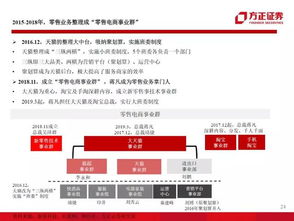 美团老版本5.6.1或多赚客官方下载,适用设计策略|高级款_v3.131
