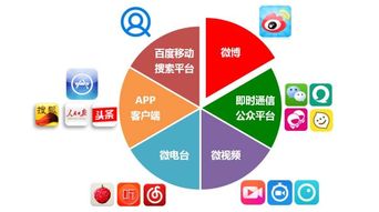 随着移动互联网的飞速发展，手机应用下载和使用的需求日益旺盛。对于热爱听听FM及传奇游戏的朋友们，本文将为大家精心推荐10款必备的软件、插件及素材网站，助您轻松获取所需资源，畅享移动娱乐新体验。