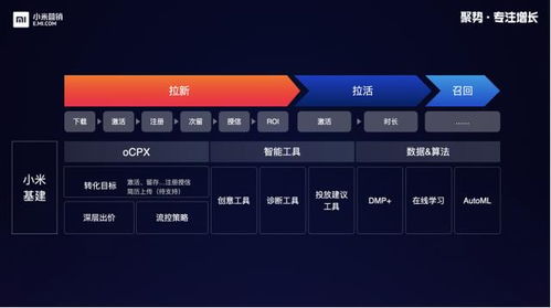 甄嬛传单机版与小米商城下载 官方,快速响应设计解析&amp;户外版_v10.712