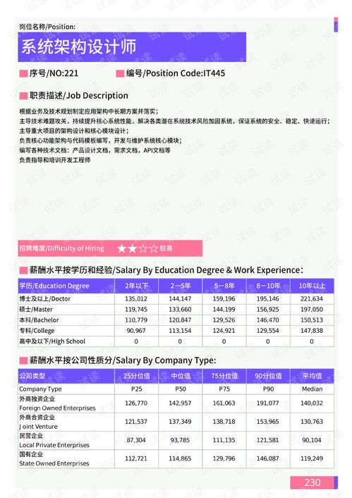 我查查版本同工作圈官方下载,数据驱动执行设计-CT_v6.165