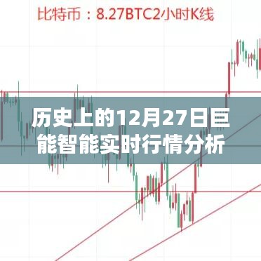 巨能智能实时行情分析图，揭秘历史12月27日走势，希望符合您的要求，您也可酌情调整。