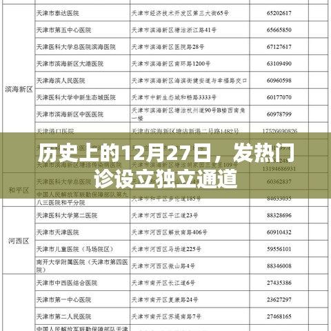 历史上的发热门诊独立通道设立日期揭秘