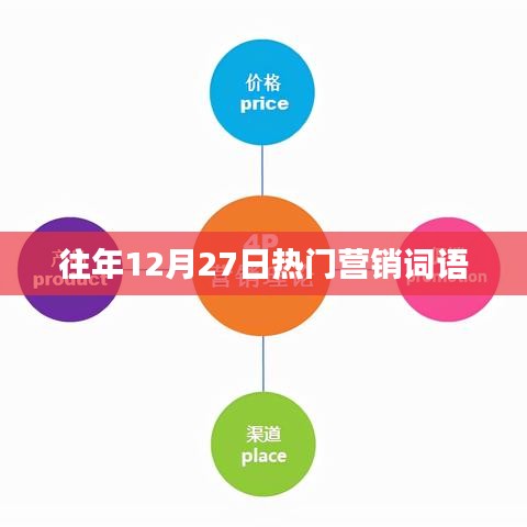 往年年末营销热词盘点，洞悉市场趋势