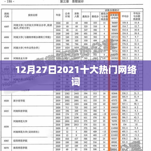 揭秘2021年年终十大网络热词，你Get了吗？