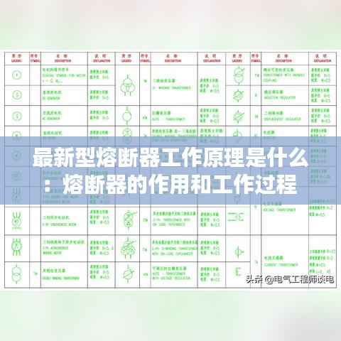 最新型熔断器工作原理是什么：熔断器的作用和工作过程 