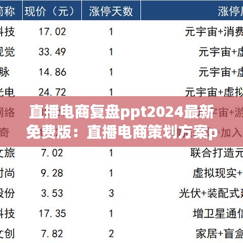 直播电商复盘ppt2024最新免费版：直播电商策划方案ppt 