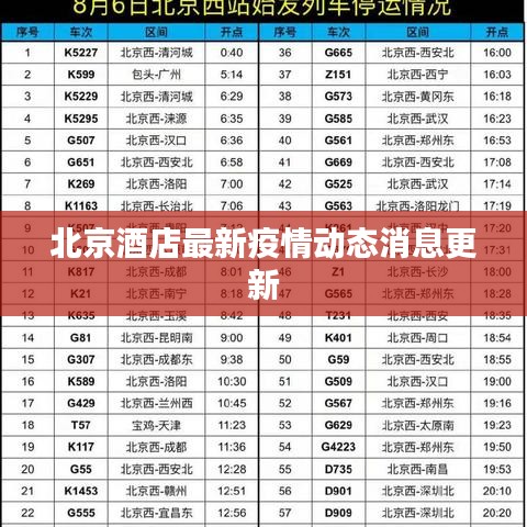 北京酒店最新疫情动态消息更新