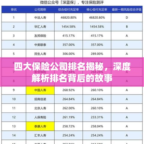 四大保险公司排名揭秘，深度解析排名背后的故事