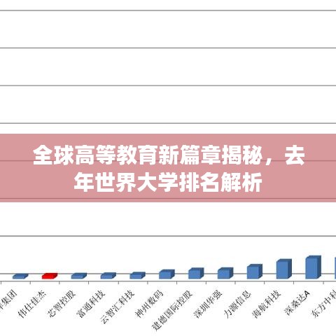 全球高等教育新篇章揭秘，去年世界大学排名解析