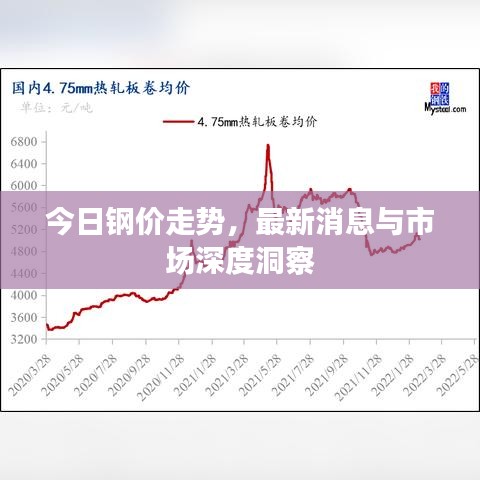 今日钢价走势，最新消息与市场深度洞察