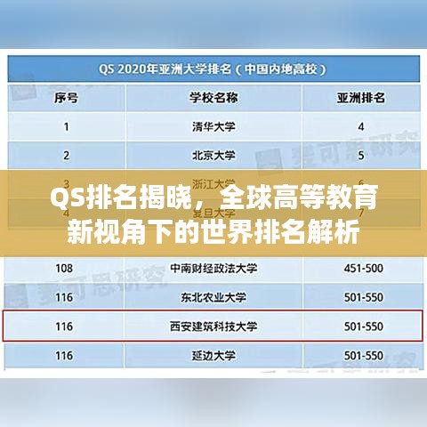 QS排名揭晓，全球高等教育新视角下的世界排名解析