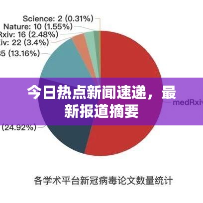 今日热点新闻速递，最新报道摘要