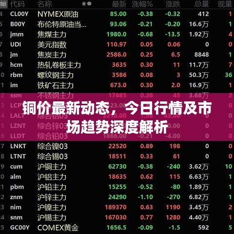 铜价最新动态，今日行情及市场趋势深度解析