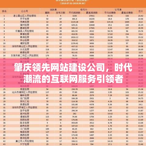 肇庆领先网站建设公司，时代潮流的互联网服务引领者