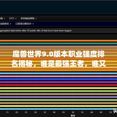 魔兽世界9.0版本职业强度排名揭秘，谁是最强王者，谁又相对较弱？
