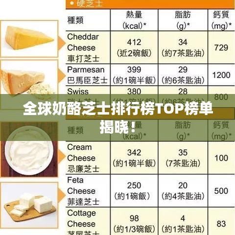 全球奶酪芝士排行榜TOP榜单揭晓！