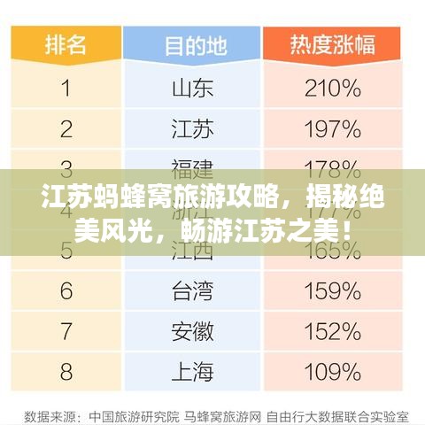江苏蚂蜂窝旅游攻略，揭秘绝美风光，畅游江苏之美！
