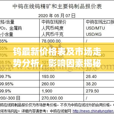钨最新价格表及市场走势分析，影响因素揭秘！
