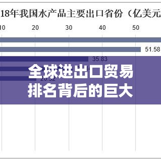 全球进出口贸易排名背后的巨大影响力与启示