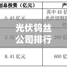 光伏钨丝公司排行榜及行业影响力深度解析