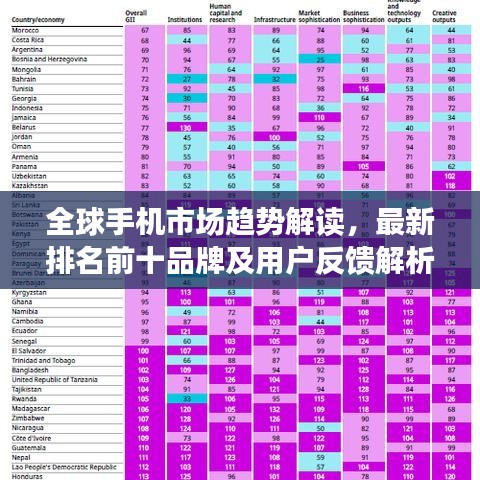 全球手机市场趋势解读，最新排名前十品牌及用户反馈解析