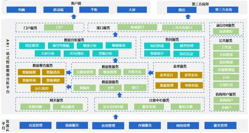 园区新版本,数据分析决策_Q_v3.112