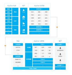 饭来新版本，持久方案设计AP_v3.810——引领变革的图像处理软件新选择