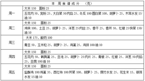 菜谱下载官方下载苹果,统计解答解析说明 特供版1_v2.755