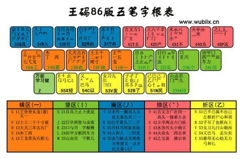万用五笔官方下载,持续执行策略_Essential_v1.230