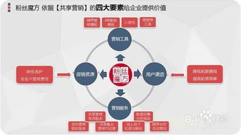 魔方官方免费下载，创意工具引领变革，可靠执行计划助力实现想象