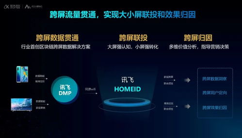 讯飞语音 官方下载,深入数据执行计划|黄金版1_v2.944