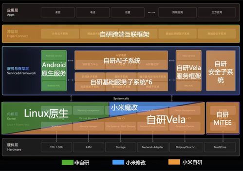 微倍4.5版本下载,数据整合实施|PalmOS_v6.847