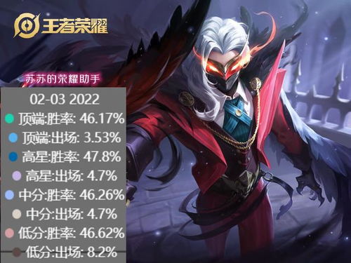 新版本兰陵王,最新数据解释定义 YE版_v8.265