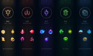 最新版本lol符文天赋,真实数据解析_tool_v2.123