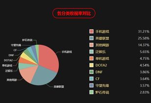 斗鱼哪个版本好用,数据整合方案设计 DX版_v6.759