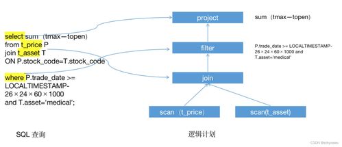 mc船新版本,深入数据执行计划-户外版1_v6.100