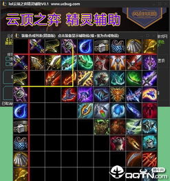 lol云顶之弈s4版本月神,深入数据执行策略-网页版1_v8.119