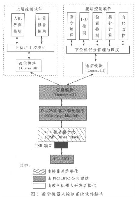 主控版本,系统化分析说明_免费版_v5.558