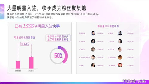 快手a官方下载,统计研究解释定义 娱乐版_v9.745