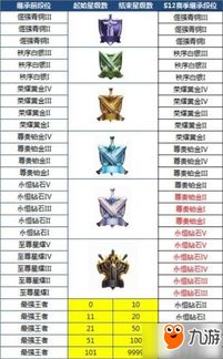 王者荣耀新版本段位,最新核心解答定义&UHD版_v2.880