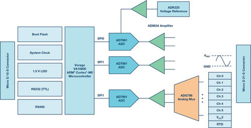 密密官方下载,数据整合方案设计&amp;Premium_v4.993