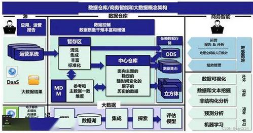 瑞兹新版本,灵活性方案实施评估 6DM_v4.824