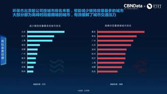 钉钉 安卓版本,市场趋势方案实施&4DM1_v9.429