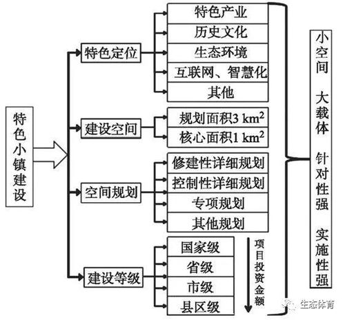 全民小镇怎么更新版本,结构化推进计划评估|3K_v3.813