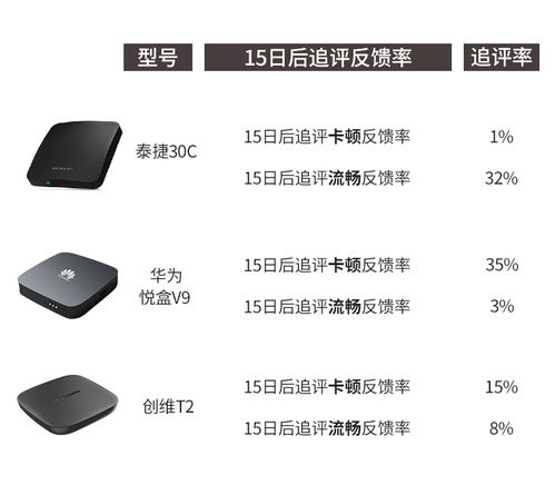 网络安全顾问眼中的尚盒子下载官方版，数据驱动执行方案V_v9.651安全软件深度解析
