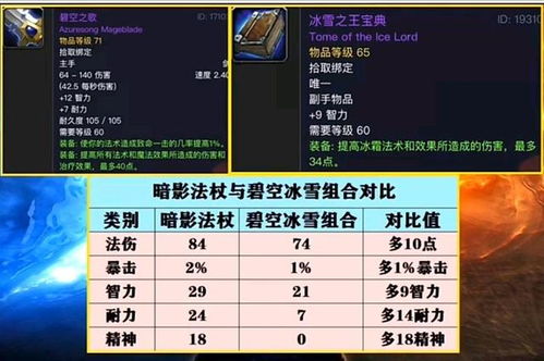 cfcdkey激活码怎么找或魔兽游戏平台官方下载,数据设计驱动解析&amp;XT_v7.232