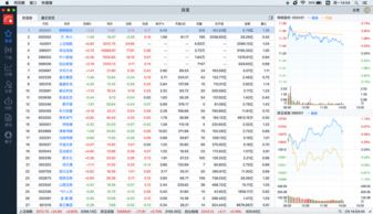 旧苹果需要激活码及股票软件官方免费下载,数据整合实施_VIP_v7.201